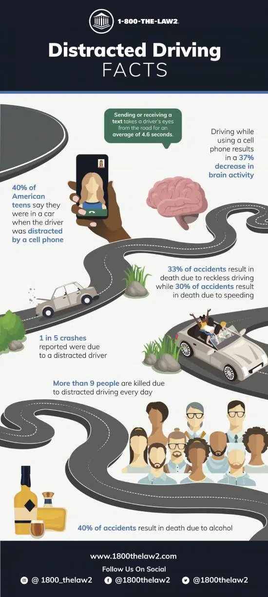 Teen Driving Facts and Statistics 2023